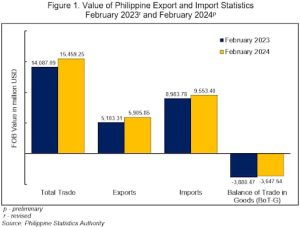 data impor filipina