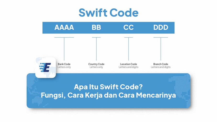 swift code